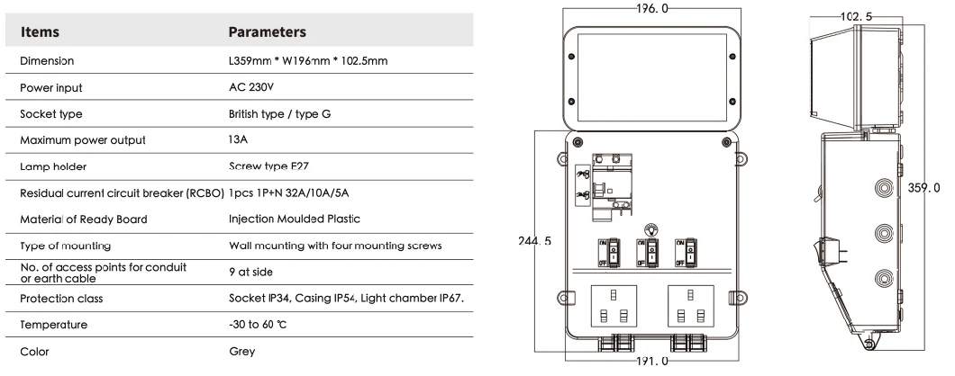 Spdu Small Power Distribution Unit Ready Board